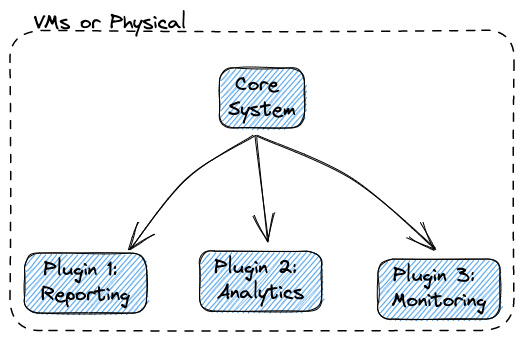 Shows common Microkernel Architecture.